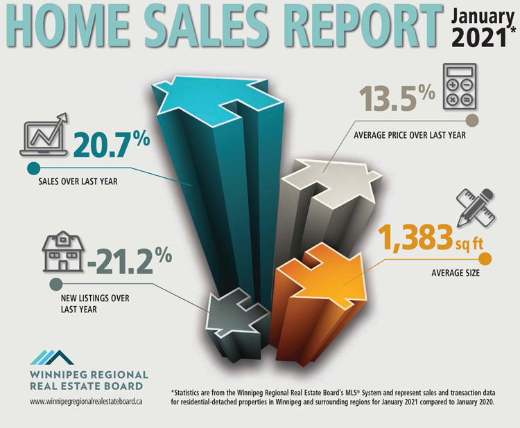 Home-Sales-Report-January-2021.jpg (119 KB)